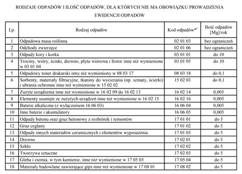 bdo beauty shop duration.